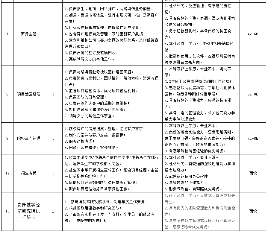 2020贵阳数字经济GDP_2020贵阳地铁规划图