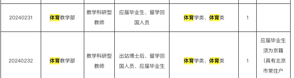 包含東直門中醫院醫助黃牛掛號掛號黃牛的詞條